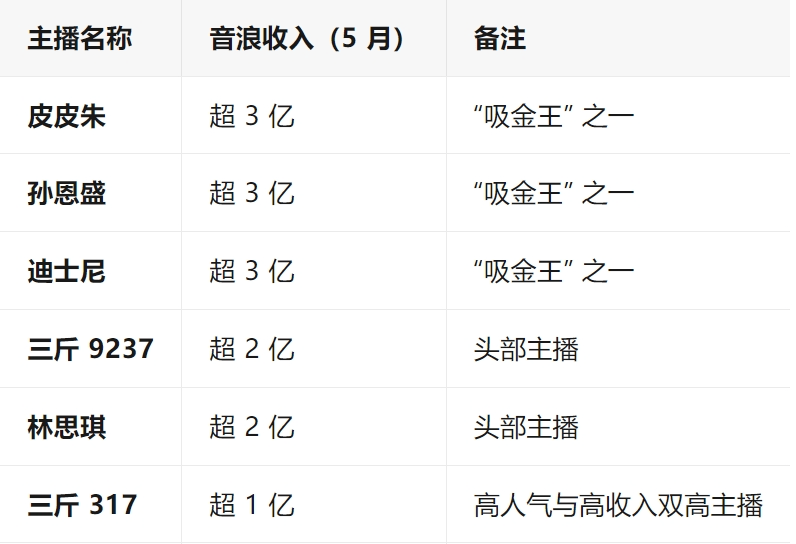 网红PK一分钟刷10万还要验资?