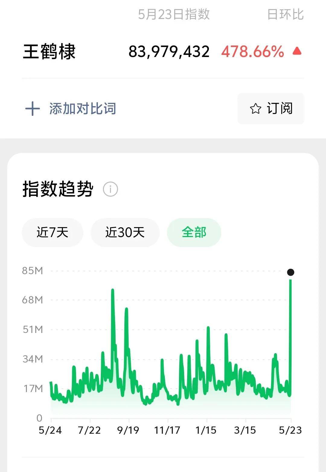 王鹤棣全网掉粉超20万!代言和作品遭路人缘崩塌难以挽回