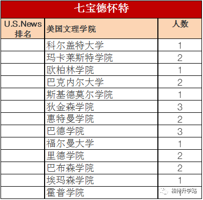 魔都网红国际学校终极PK!星河湾VS七宝德怀特