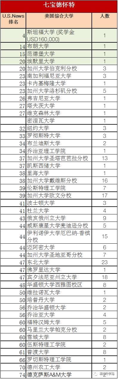 魔都网红国际学校终极PK!星河湾VS七宝德怀特